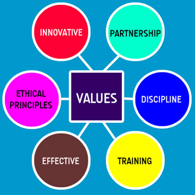 Core Values